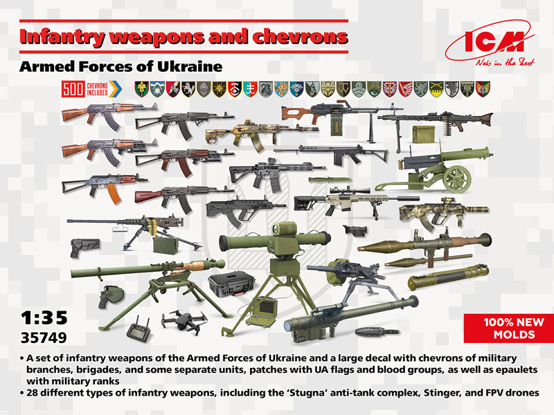 Infantry Weapons & Chevrons of the Armed Forces of Ukraine